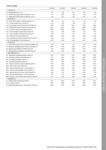 Información de Entidades Financieras