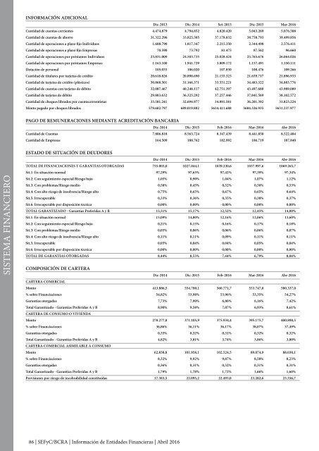 Información de Entidades Financieras