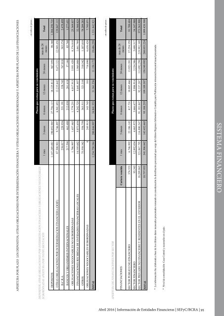 Información de Entidades Financieras