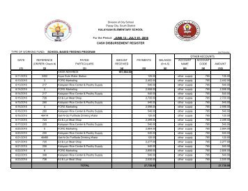 Summary of Expenses (CDR) June 13-30, 2016