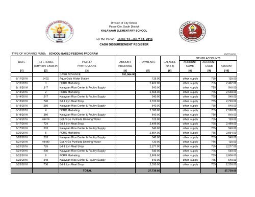 Summary of Expenses (CDR) June 13-30, 2016