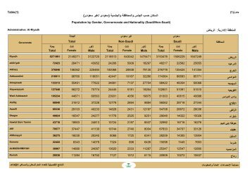 ضايرلا :ةيرادلاا ةقطنملا