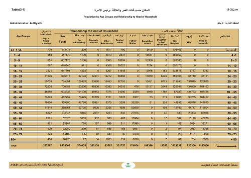 ضايرلا :ةيرادلاا ةقطنملا