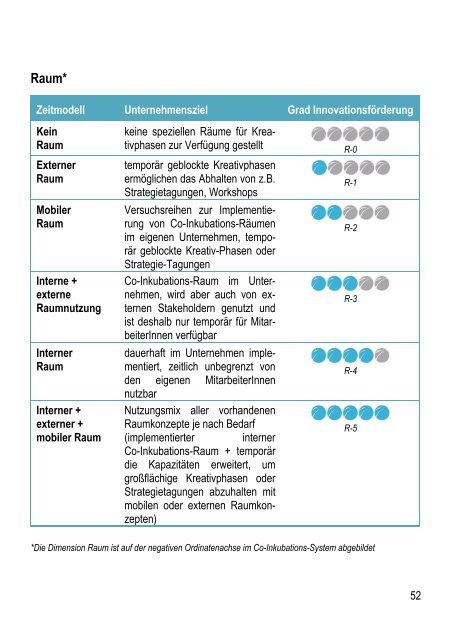 Studie A:  "Arbeitswelt 2030" von Strascheg Center for Entrepreneurship (SCE) und Adecco Stiftung