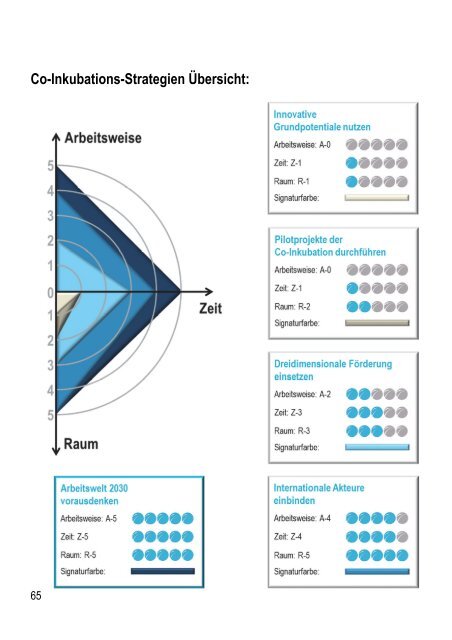 Studie A:  "Arbeitswelt 2030" von Strascheg Center for Entrepreneurship (SCE) und Adecco Stiftung