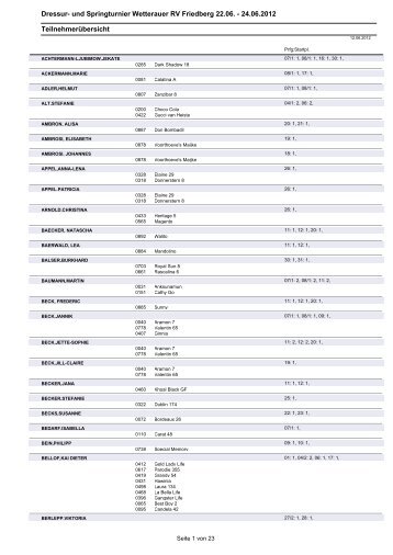 Teilnehmerliste - NT-Turnierorganisation