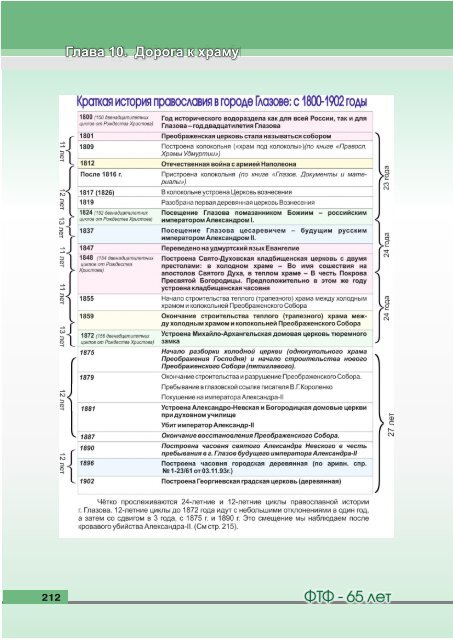 Планета Физтех