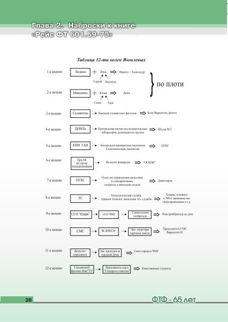 Планета Физтех