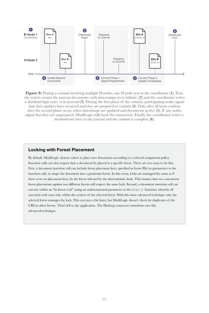 MARKLOGIC SERVER