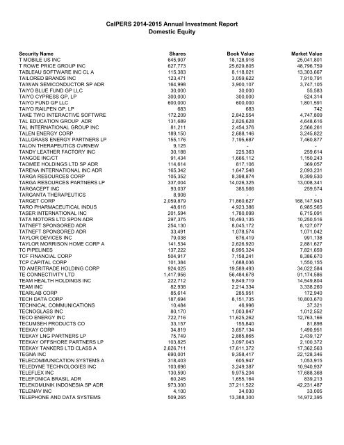 Annual Investment Report