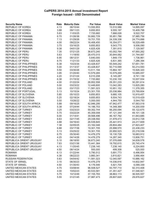 Annual Investment Report