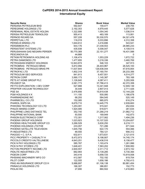 Annual Investment Report