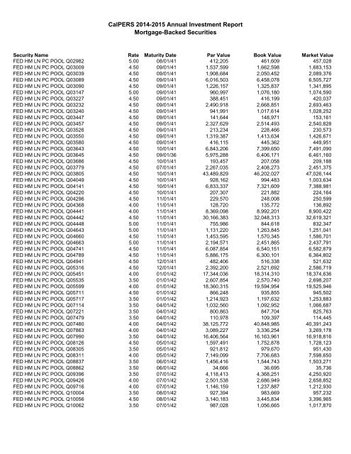 Annual Investment Report