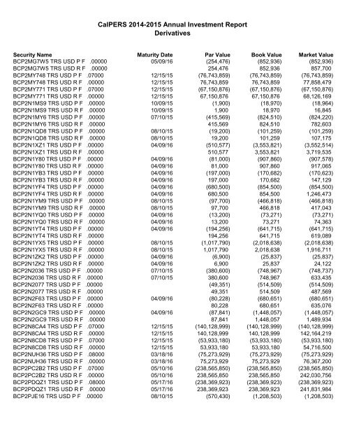 Annual Investment Report