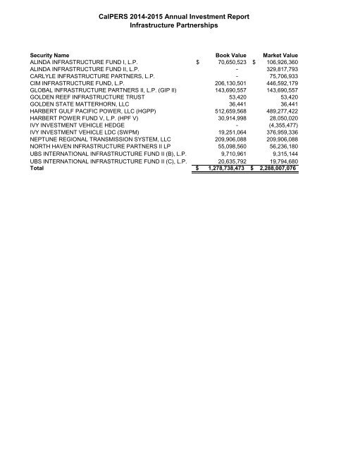 Annual Investment Report