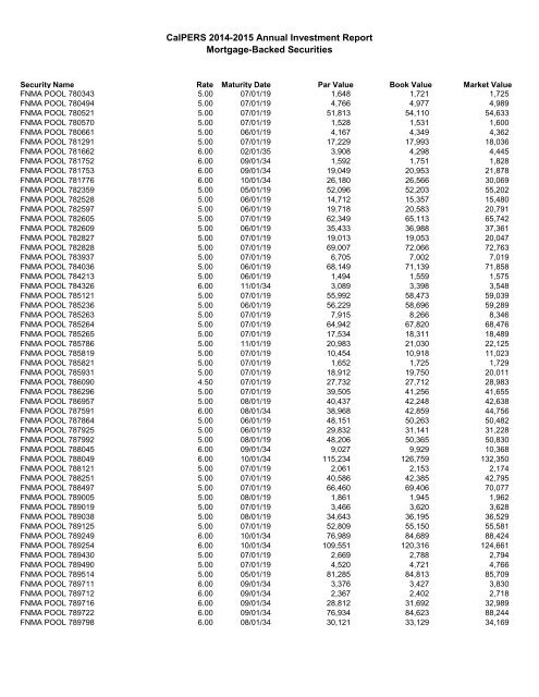 Annual Investment Report