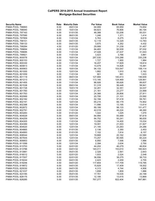 Annual Investment Report