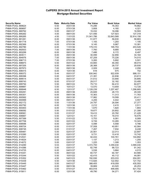 Annual Investment Report