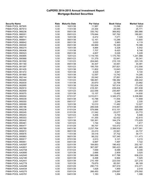 Annual Investment Report