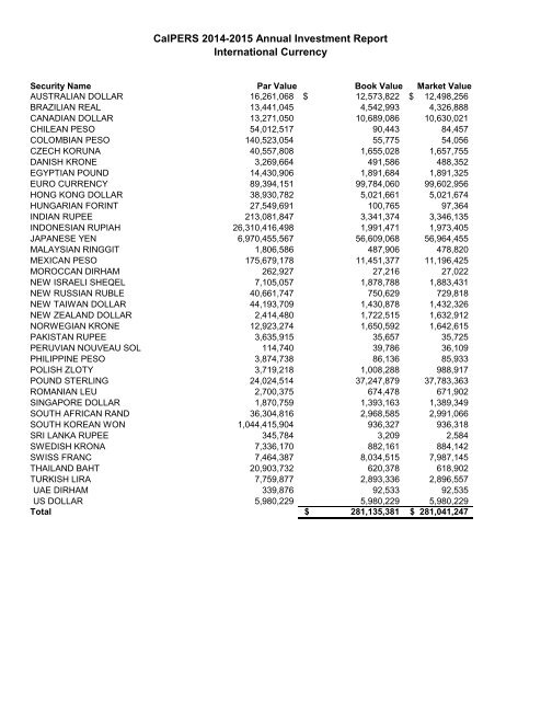 Annual Investment Report