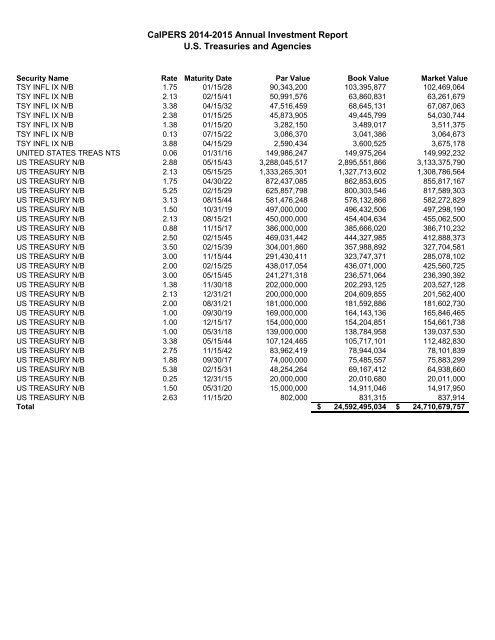 Annual Investment Report