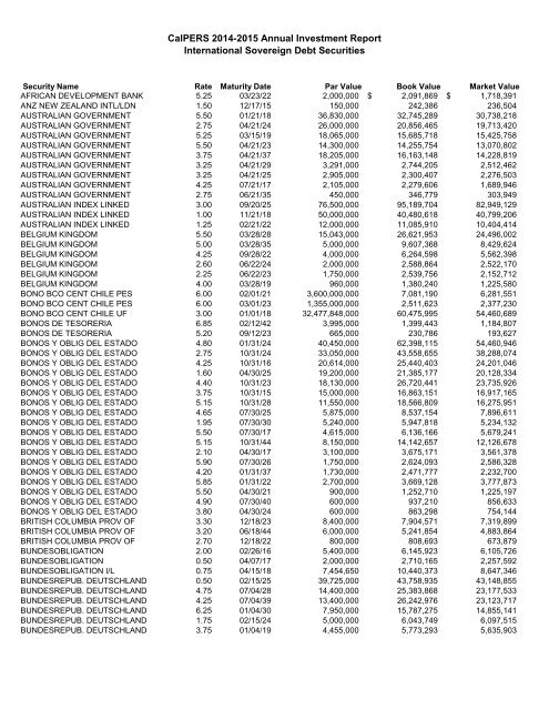 Annual Investment Report