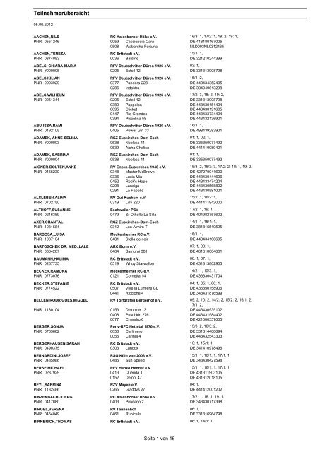 Teilnehmerübersicht - Adamek EDV-Systeme