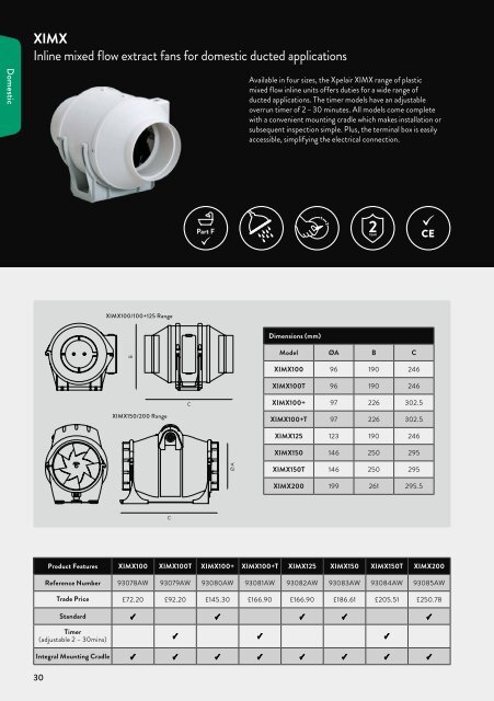 Ventilation Guide