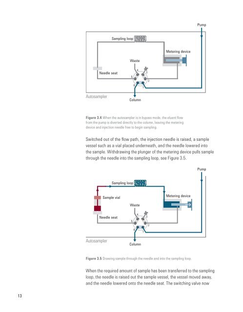 Principles and Practical Aspects of Preparative Liquid Chromatography