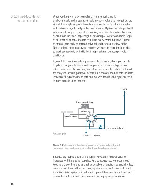 Principles and Practical Aspects of Preparative Liquid Chromatography