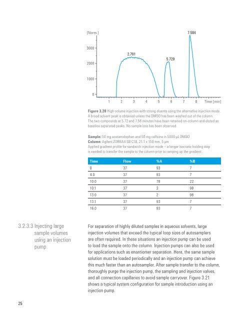 Principles and Practical Aspects of Preparative Liquid Chromatography