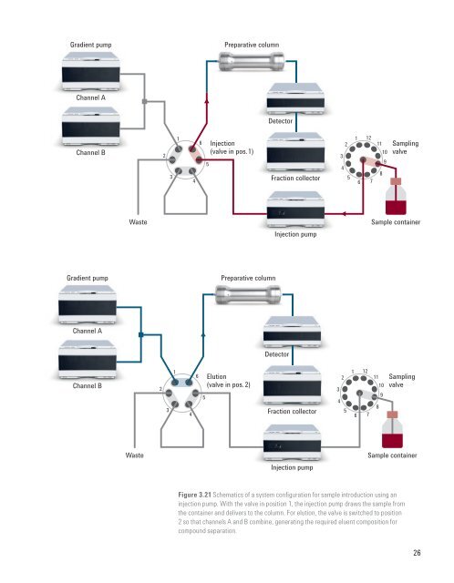 Principles and Practical Aspects of Preparative Liquid Chromatography