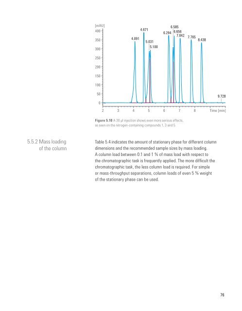 Principles and Practical Aspects of Preparative Liquid Chromatography