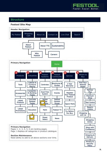 Festool - Website Brief - Festool Only-with comments EB