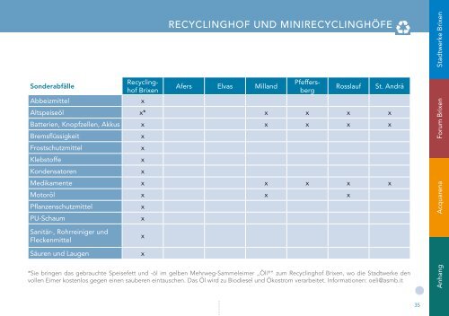 Servicekatalog_2013