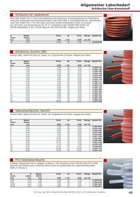 LLG-Labware Consumables