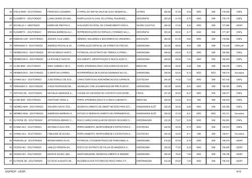 RESULTADO FINAL - PIBIC 2016-2017