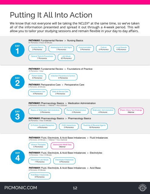 NCLEX -PN Study Schedule 2016