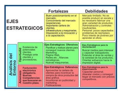 EJES ESTRATEGICOS