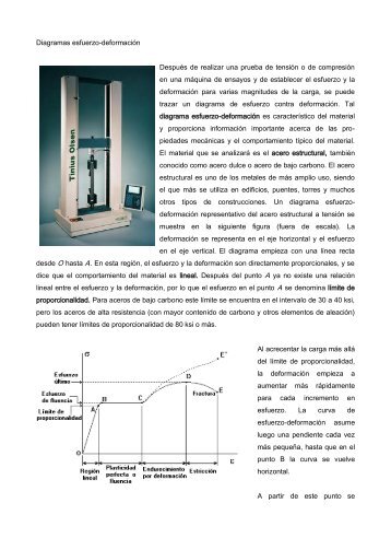 86221983-Diagramas-esfuerzo-deformacion