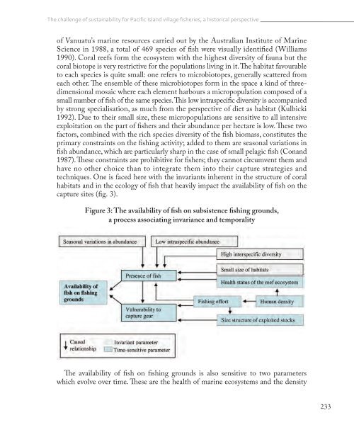 Fisheries in the Pacific