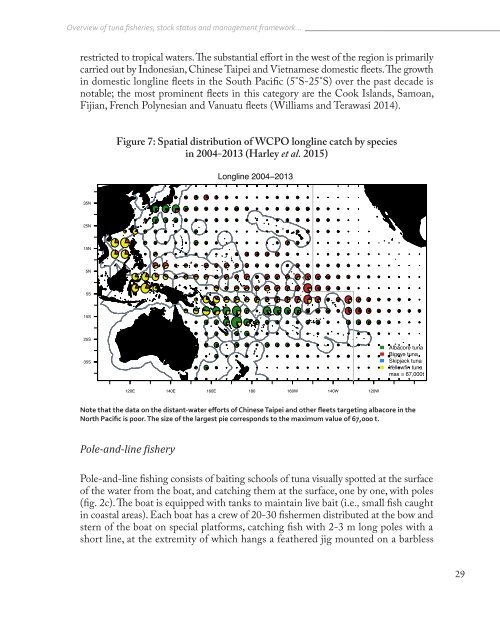 Fisheries in the Pacific