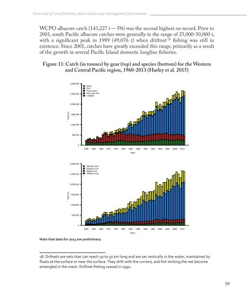 Fisheries in the Pacific