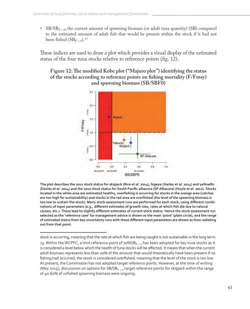 Fisheries in the Pacific