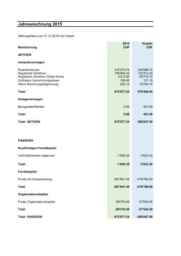 Jahresrechnung 2015