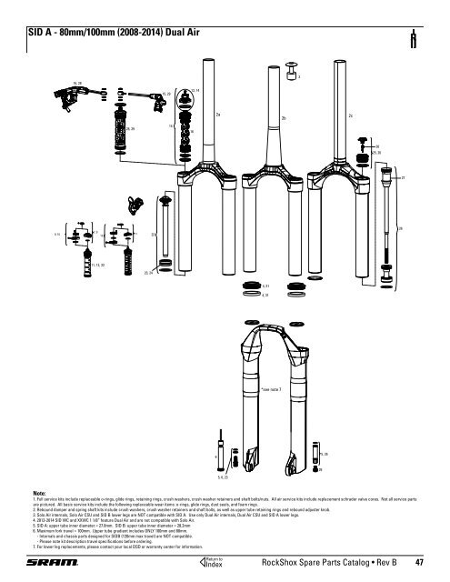 Rockshox Reba Psi Chart