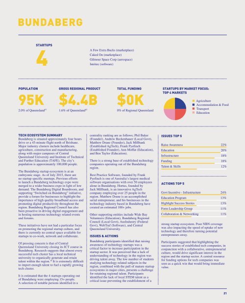 STARTUP ECOSYSTEM REPORT