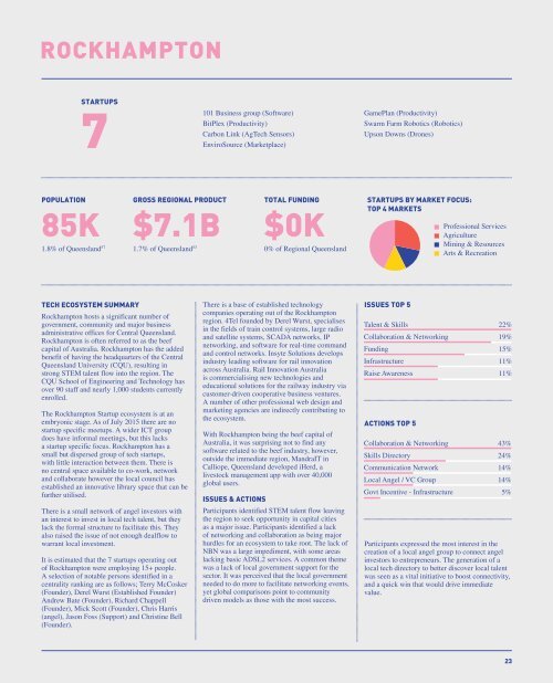 STARTUP ECOSYSTEM REPORT