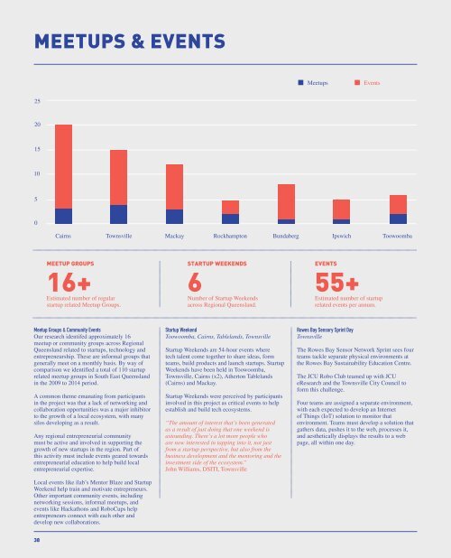 STARTUP ECOSYSTEM REPORT