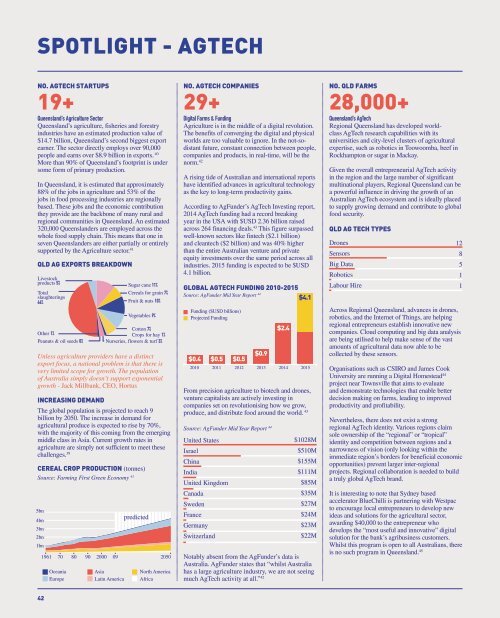 STARTUP ECOSYSTEM REPORT